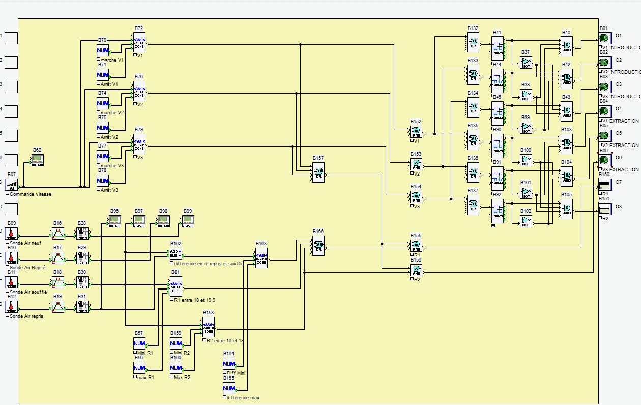 Programmation d’un automate de régulation de ventilation